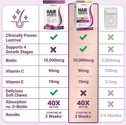 NeutraLab - Acceleratore di Crescita dei Capelli